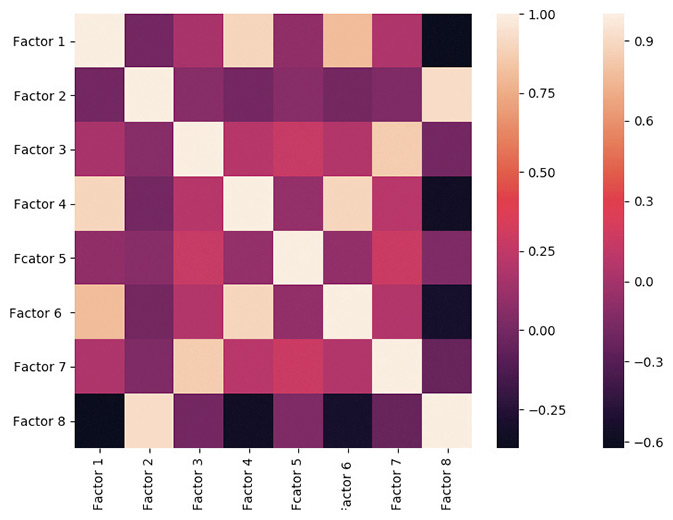 Correl Heatmap
