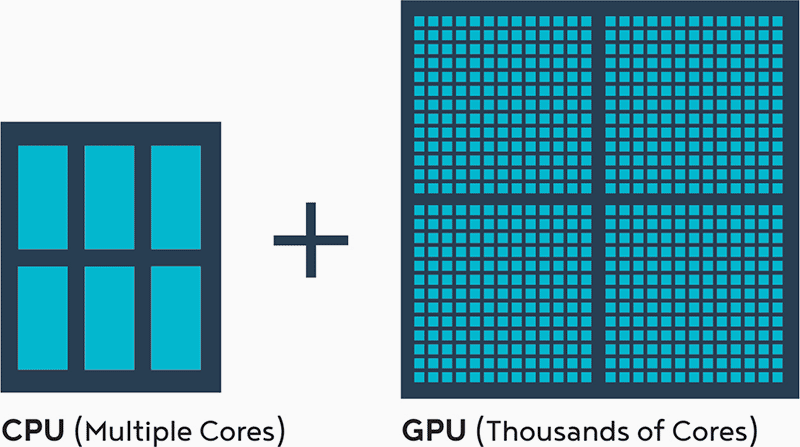 CPU vs GPU