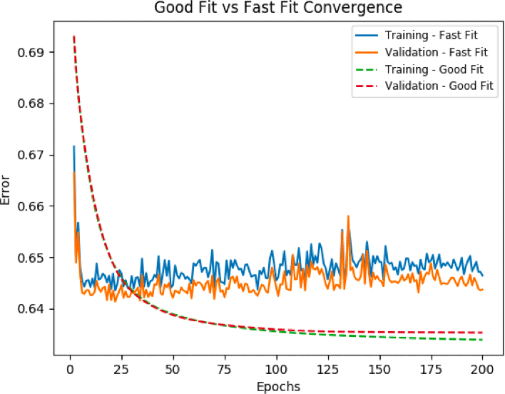 Good-fit vs fast fit convergence