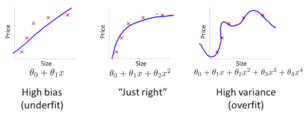 High bias