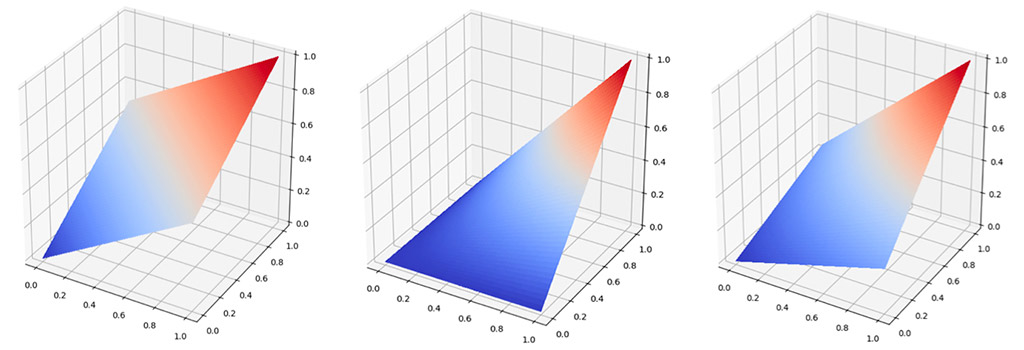 Modeling of interactions