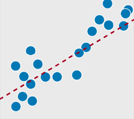 Regression