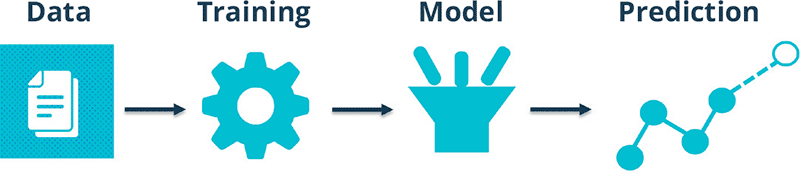 Process icons