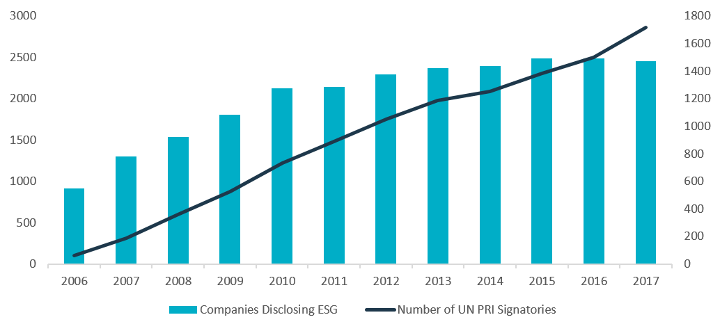 Expansion of ESG Data