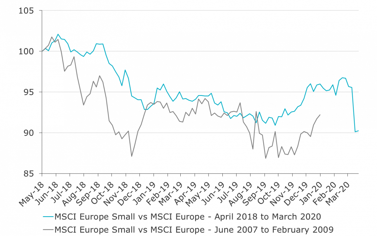 202003 equity edito msci eu small cap vs msci eu excess returns today vs gfc
