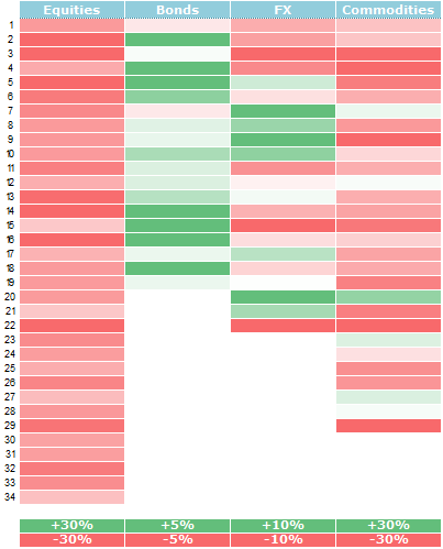 202003 equity edito ytd perf most liquid futures