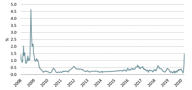 202003_fi-edito-ted-spread.png