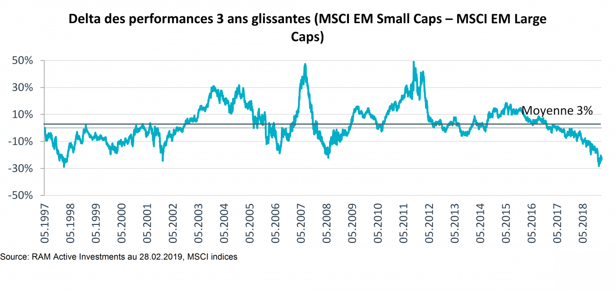 equity_edito_-rolling-3yrs_fr.png