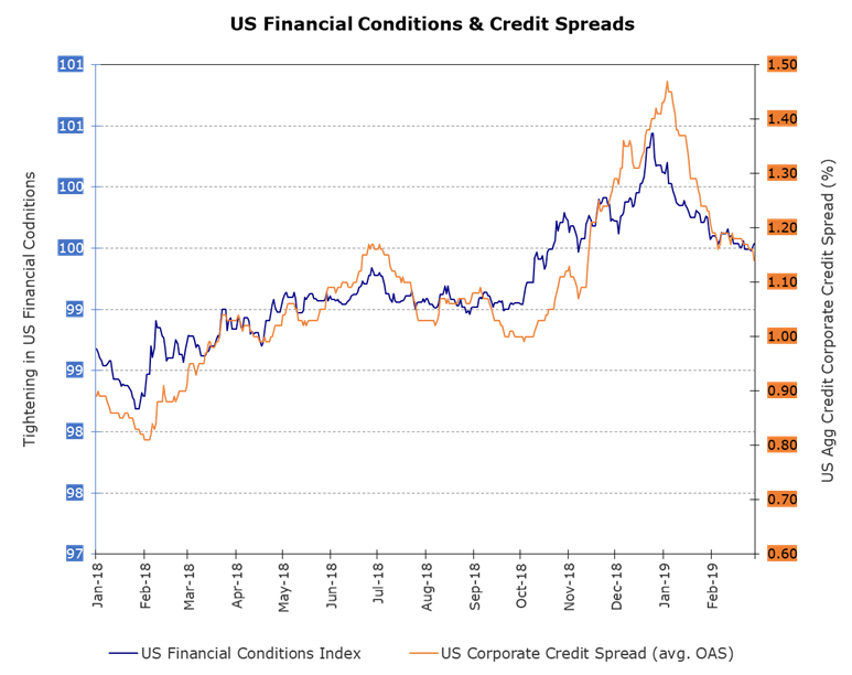 fixed-income_us-financial-conditions-and-credit-spreads.png