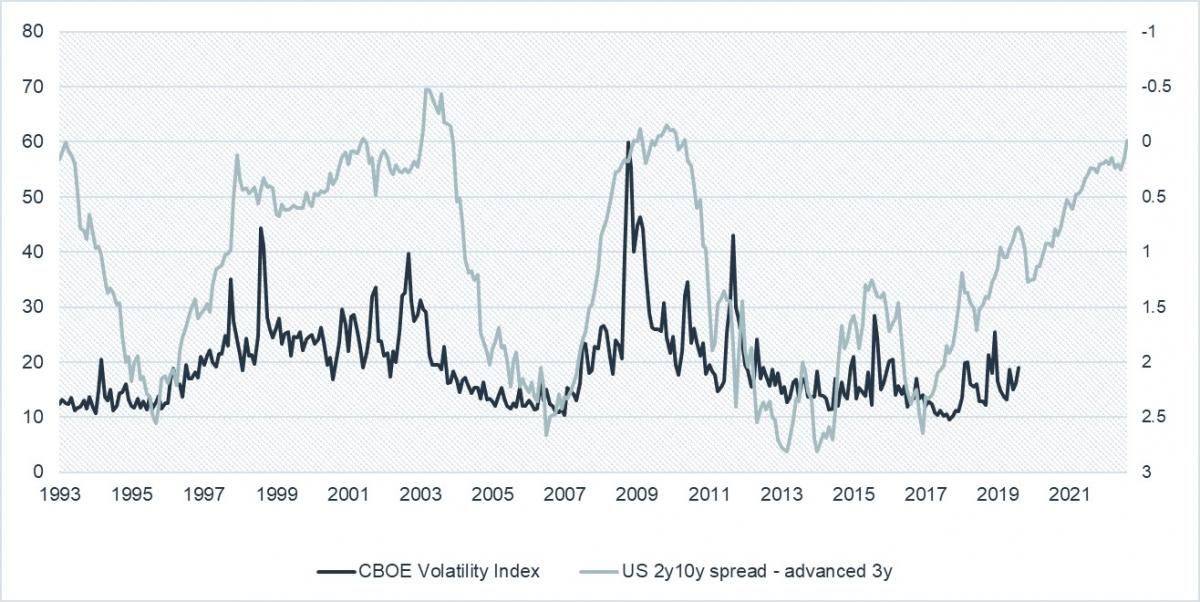 treasury-vs-spread.jpg