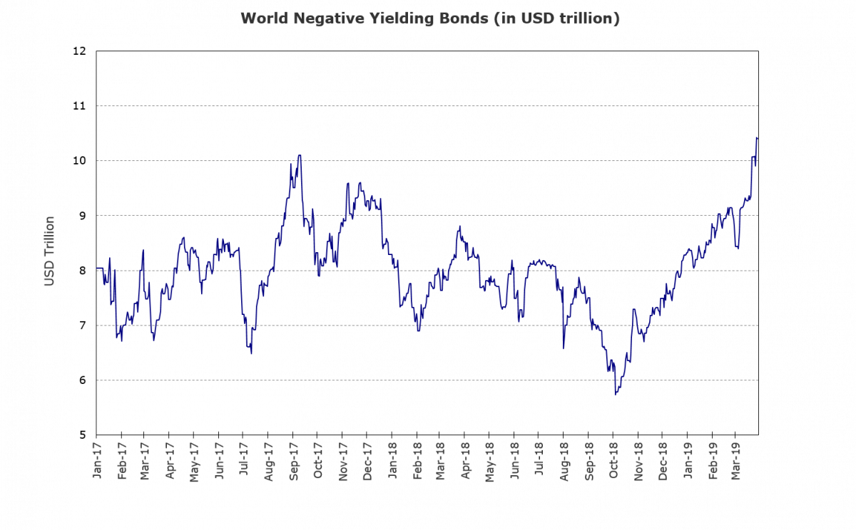 world-negative-yielding-bonds.png