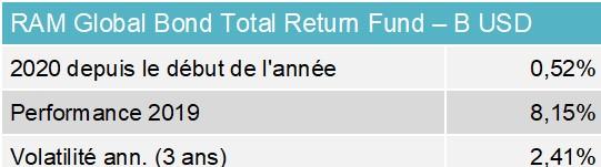 fr-table-perf