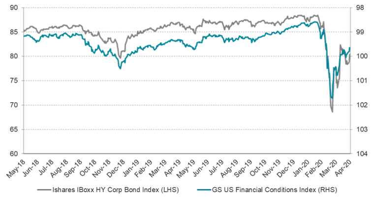 hy-vs-us-financial-conditions-index