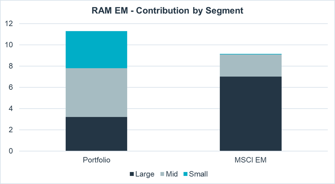 ram-em