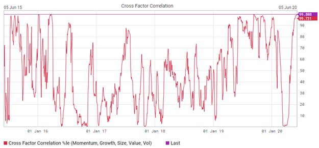 202005_cross-factor-correlation.png