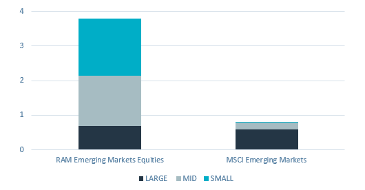 202005_performance-contribution-by-market-cap.png