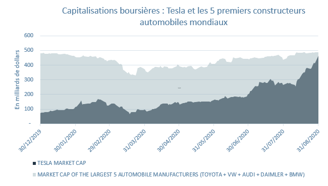 202008_equity-edito-graph-fr.png