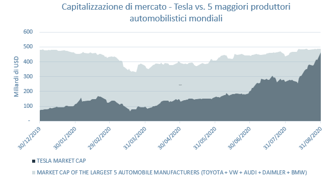 202008_equity-edito-graph-it.png
