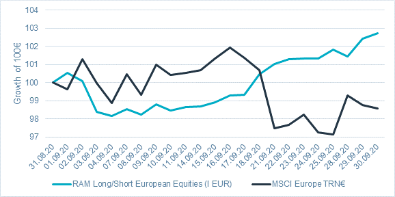202009_en_eq-editorial-ram-ls-eu-ieur-vs-msci-eu-trn-2.png