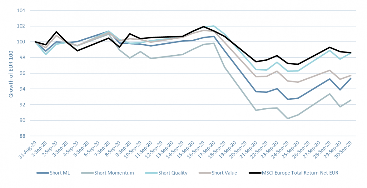 202009_en_eq-editorial-short-selections-in-ram-ls-eu-vs-msci-eu-trn.png
