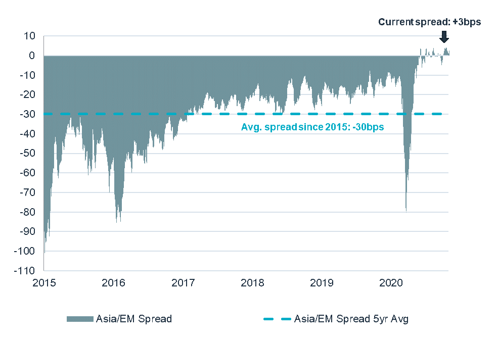 202010_fi-edito-graph.png