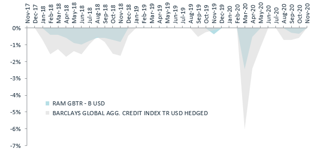 202011_fi_graph3.png