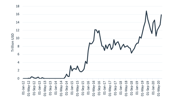 fi_bloomberg-barclays-global-aggregate-negative-yielding-debt.png
