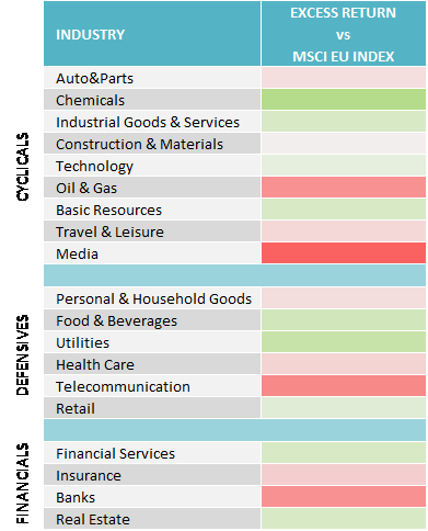 industry-style-factor-and-market-cap-performance-vs-msci-europe-trn-index-1.png