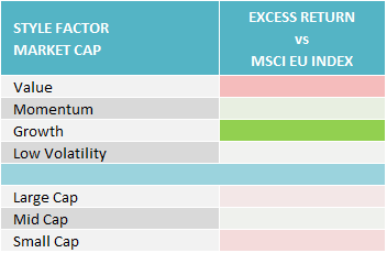 industry-style-factor-and-market-cap-performance-vs-msci-europe-trn-index-2.png