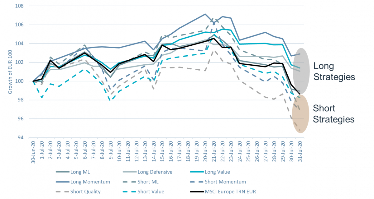 ram-longshort-european-equities-sub-strategies-vs-msci-europe-trn-index.png