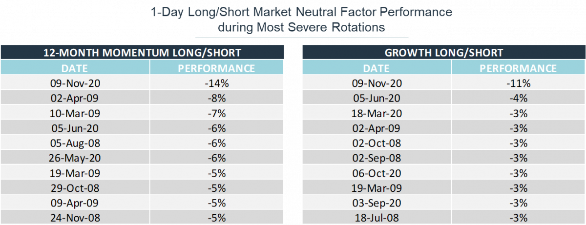 202011_eq-edito_1-day-ls-market-neutral-factor-perf.png