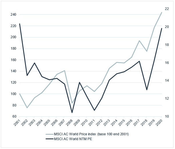 202012_eq-edito-fig2.png