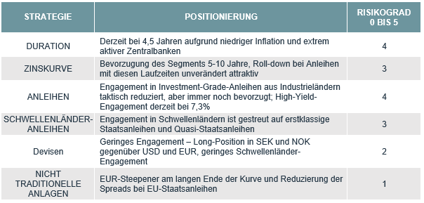 202012_fi-edito-graph-de.png