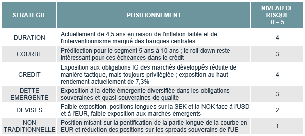 202012_fi-edito-graph-fr.png