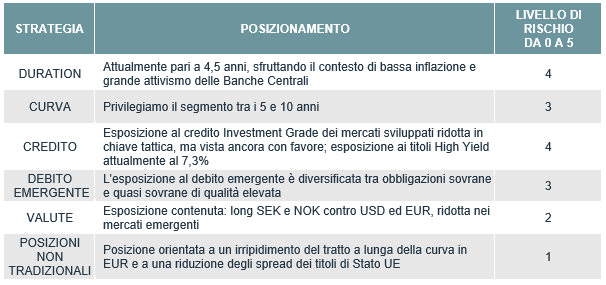202012_FI Edito Graph IT.png