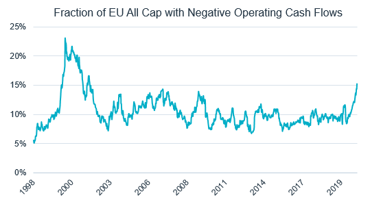 202101_fraction-of-eu-all-cap-with-negative-operating-cash-flows.png