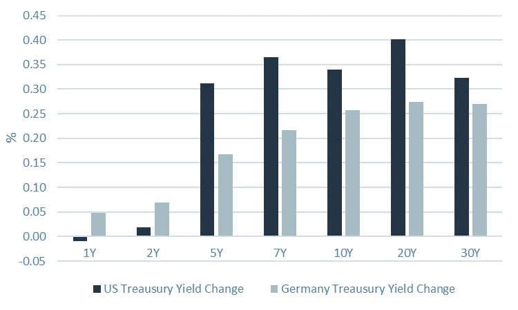 202102_us-germany-tresury-yield-curve-shift.png