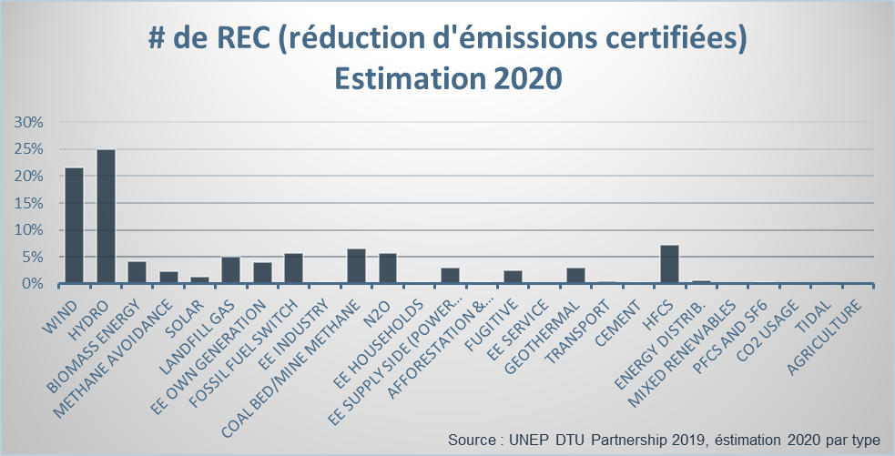 nombre-de-rec-estimation-2020.png