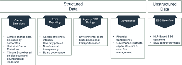 Structured and Unstructured Data at RAM AI Structured and Unstructured Data at RAM AI