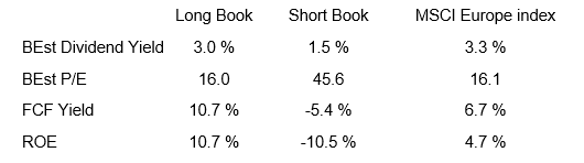 202103_long-book-vs-short-book2.png