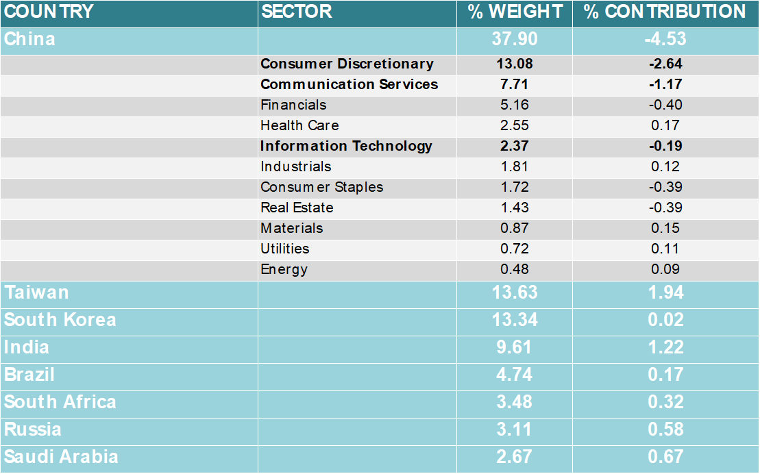 202107_eq-edito-msci-em-markets-index.png