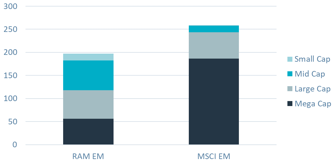 202107_eq-edito-var-contribution-by-market-cap.png