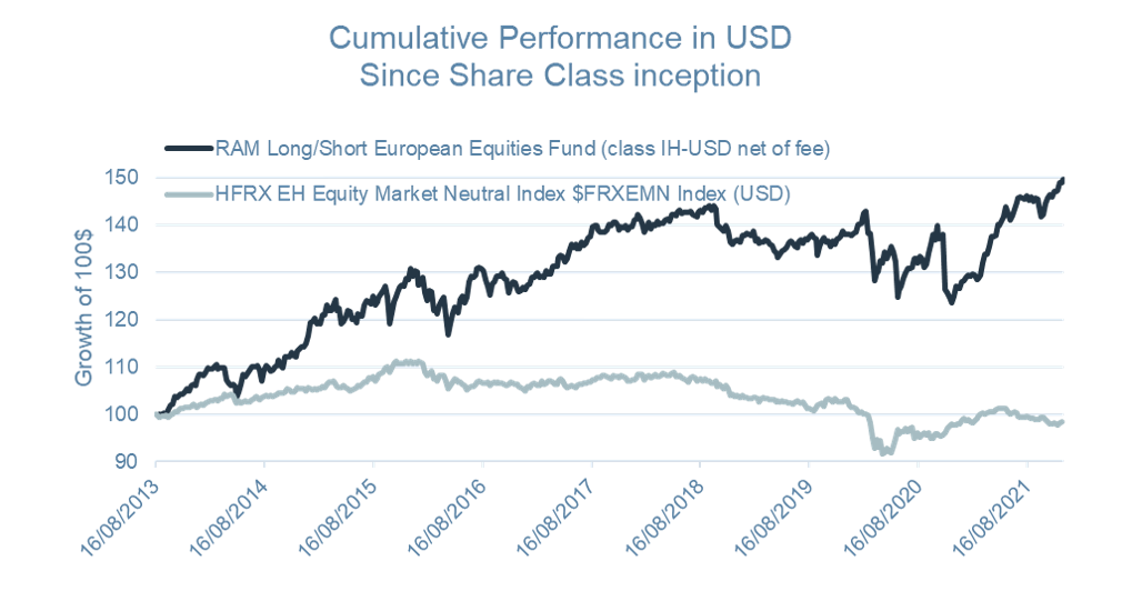 202111-ls-ee-performance.png