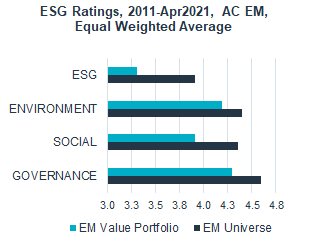 esg-rating-em-universe.png