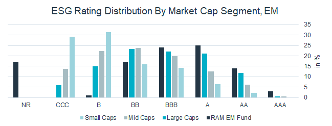 esg-ratings-distribution-market-cap.png