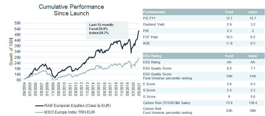 europe-fund-performance-stats.png