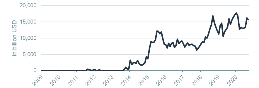 total-global-negative-yielding-debt.png