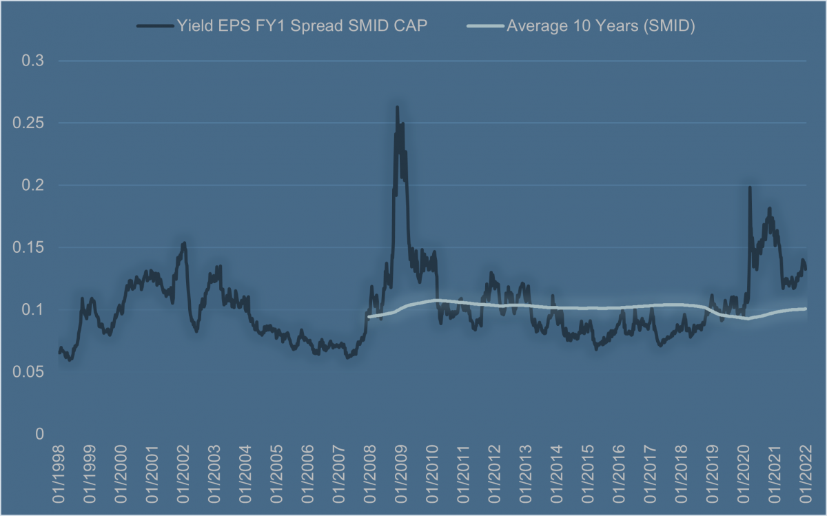 ESP Spread