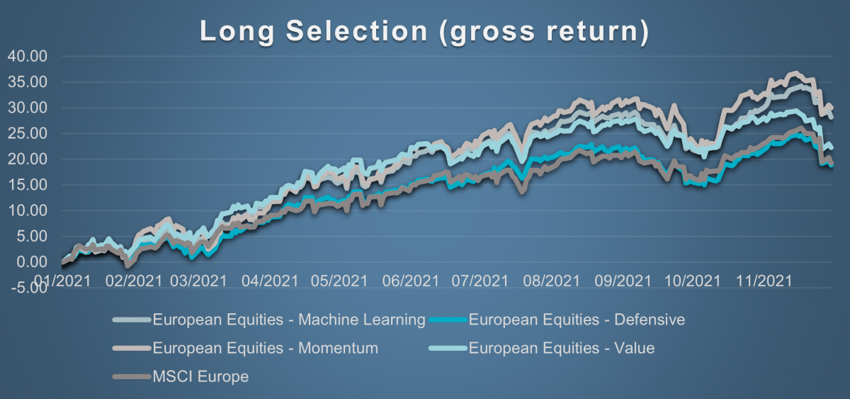 Long Selection