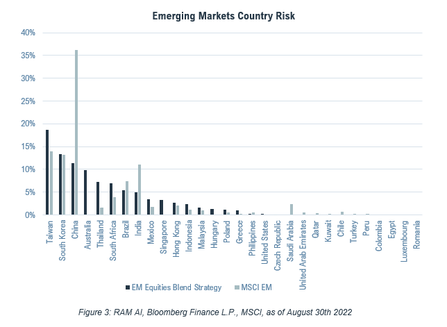 Emerging Markets Country Risk